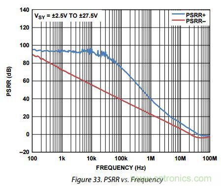 運放設計這十個坑點,你遇到過幾個?