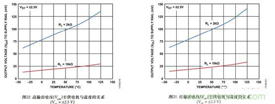 運放設計這十個坑點,你遇到過幾個?