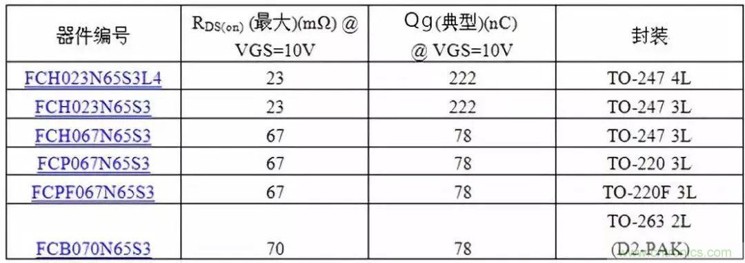 掌握MOS管選型技巧，老司機(jī)只要七步！