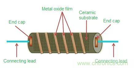 一文帶你認識全類型&ldquo;電阻&rdquo;！