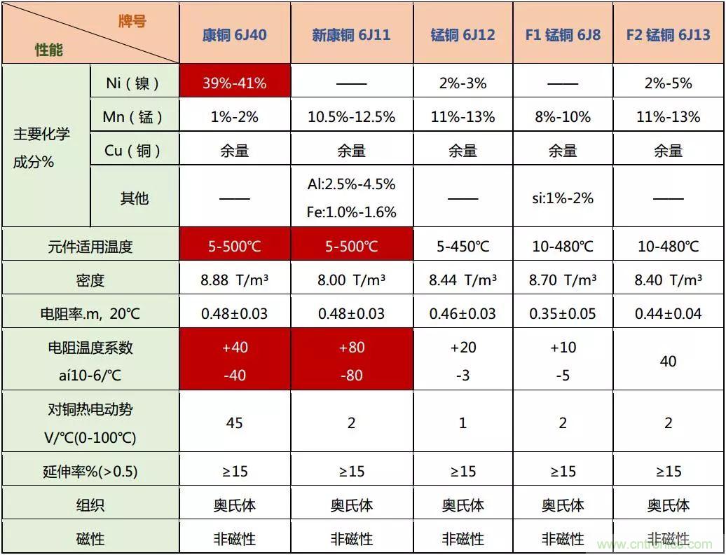 技術干貨!巧置采樣電阻