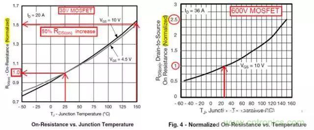 菜鳥選擇MOSFET的四步驟!