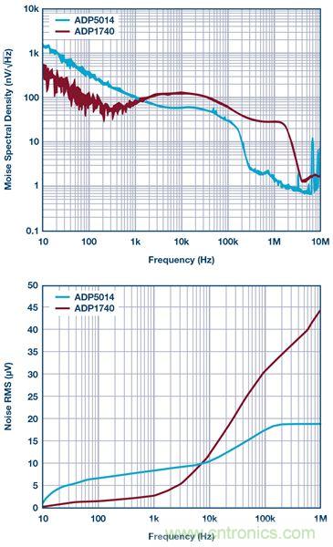 這可是個(gè)新方法，保證電源的高效率、高性能！