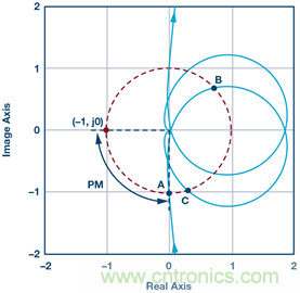 這可是個(gè)新方法，保證電源的高效率、高性能！