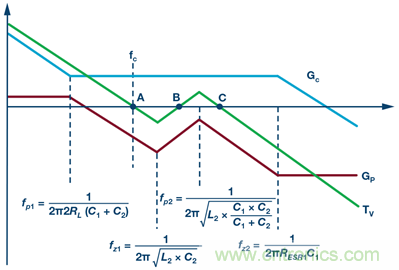 這可是個(gè)新方法，保證電源的高效率、高性能！