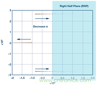 這可是個(gè)新方法，保證電源的高效率、高性能！