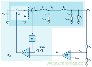 這可是個(gè)新方法，保證電源的高效率、高性能！