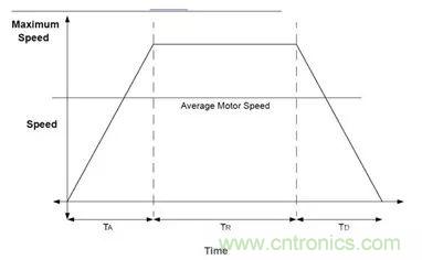無刷直流電機(jī)：原理、優(yōu)勢(shì)、應(yīng)用！