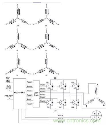 無刷直流電機(jī)：原理、優(yōu)勢(shì)、應(yīng)用！