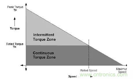 無刷直流電機(jī)：原理、優(yōu)勢(shì)、應(yīng)用！