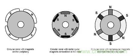 無刷直流電機(jī)：原理、優(yōu)勢(shì)、應(yīng)用！