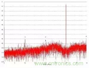模數轉換器如何選擇？這些指標的影響一定要get！