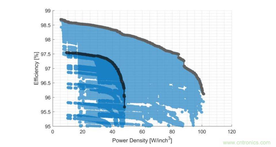 數據中心和通信機房，需要這樣的功率器件&hellip;&hellip;