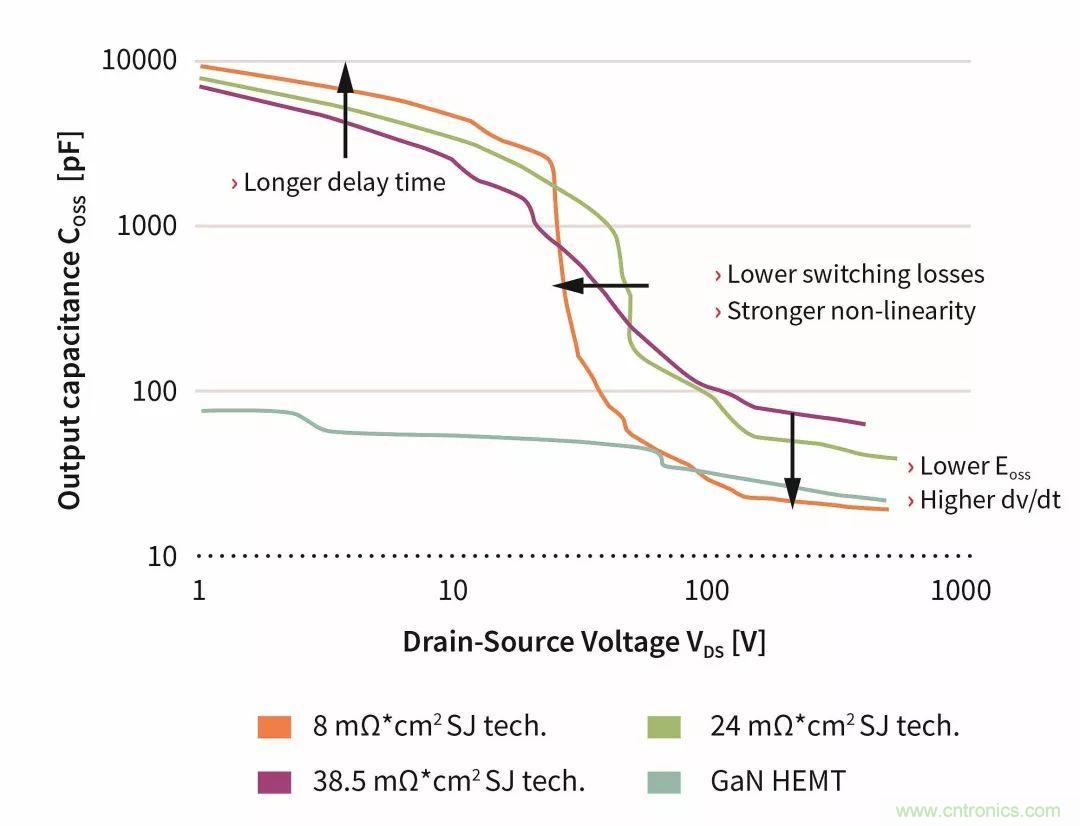 數據中心和通信機房，需要這樣的功率器件&hellip;&hellip;