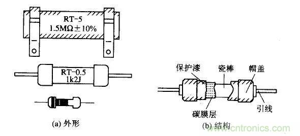 常見(jiàn)電阻器分類，你真的知道嗎？