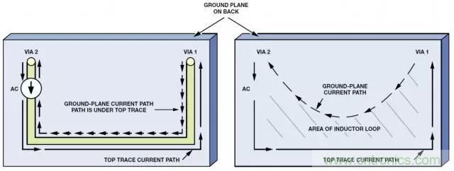 ADC輸出處理千萬小心，&ldquo;接地技術指南&rdquo;奉上