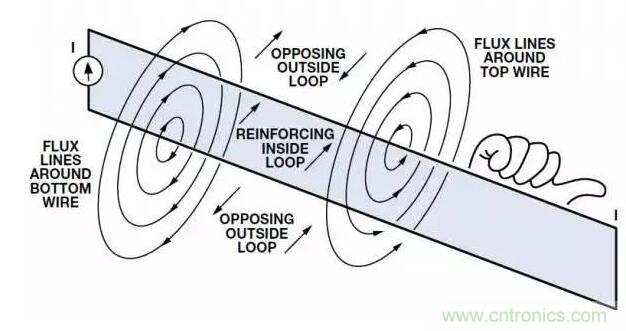 ADC輸出處理千萬小心，&ldquo;接地技術指南&rdquo;奉上