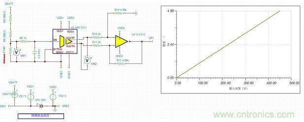 HEV/EV電池管理系統中的標準放大器功能