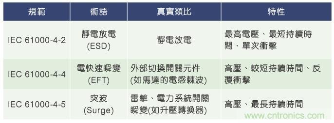 當電子組件性能下降,如何保護您的模擬前端? 當電子組件性能下降,如何保護您的模擬前端?
