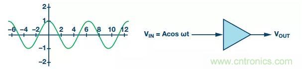 RF信號(hào)鏈應(yīng)用中差分電路的4大優(yōu)點(diǎn)你了解了沒? RF信號(hào)鏈應(yīng)用中差分電路的4大優(yōu)點(diǎn)你了解了沒?