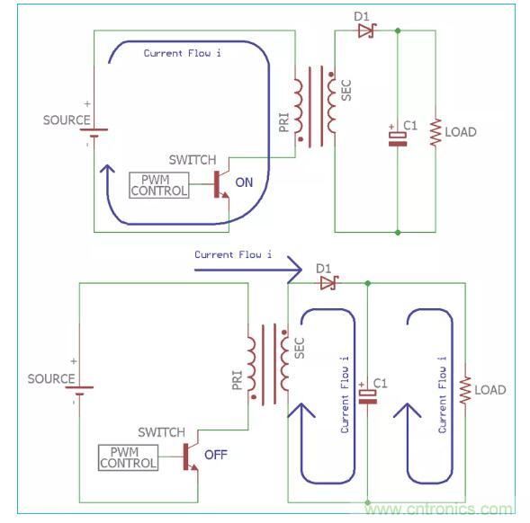 一文讀懂反激變換器種類、電路、效率、工作原理！