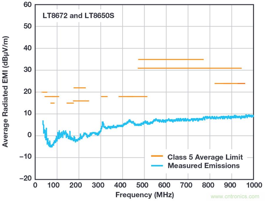惡劣汽車環(huán)境怎么破？這幾個解決方案輕松搞定