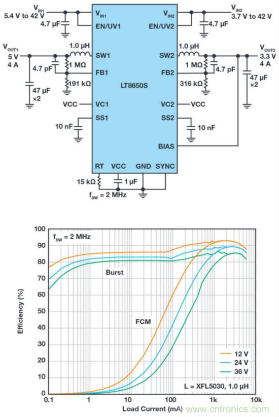 惡劣汽車環(huán)境怎么破？這幾個解決方案輕松搞定