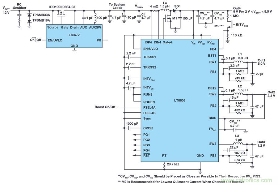 惡劣汽車環(huán)境怎么破？這幾個解決方案輕松搞定