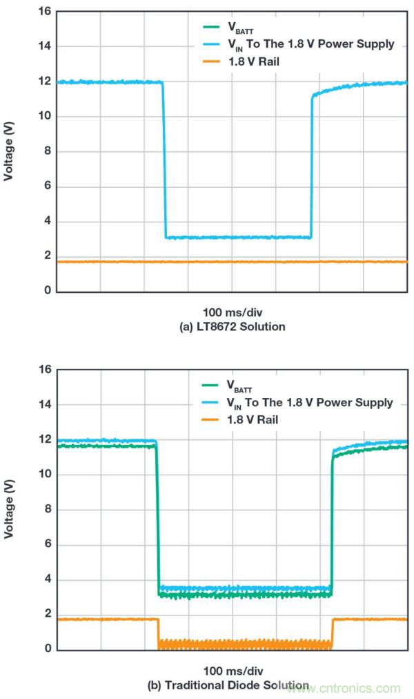 惡劣汽車環(huán)境怎么破？這幾個解決方案輕松搞定