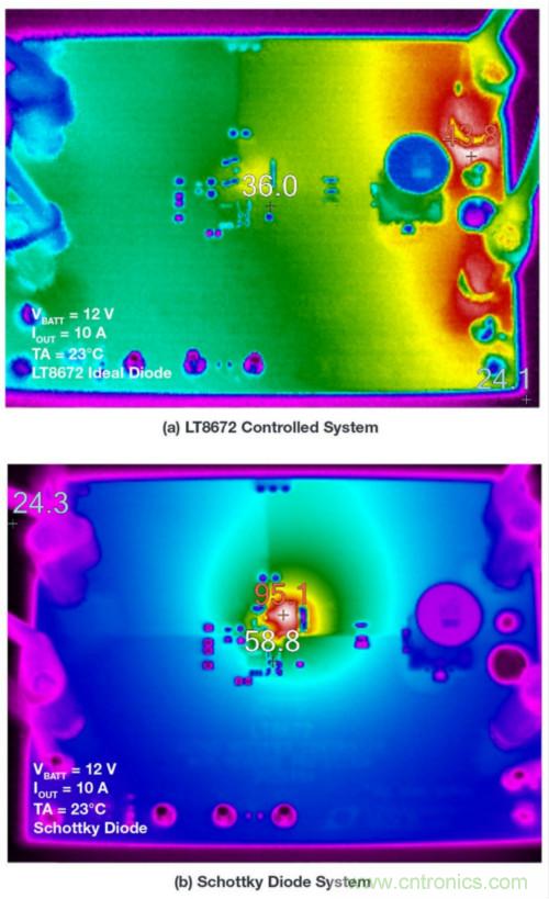 惡劣汽車環(huán)境怎么破？這幾個解決方案輕松搞定