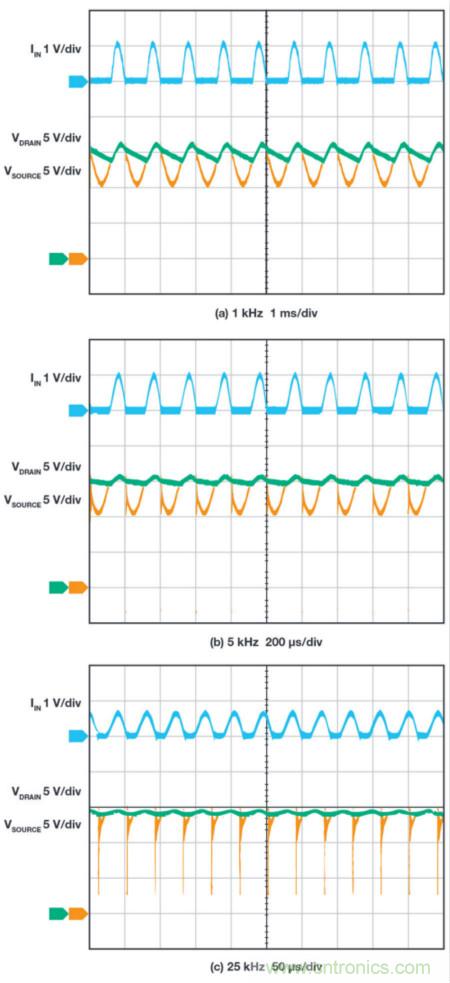 惡劣汽車環(huán)境怎么破？這幾個解決方案輕松搞定