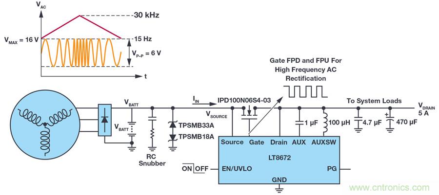 惡劣汽車環(huán)境怎么破？這幾個解決方案輕松搞定