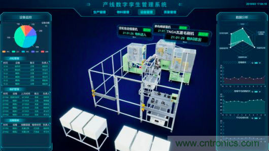 中國電子產業的弊端問題如何解決？斯坦德給您最完美的答案！