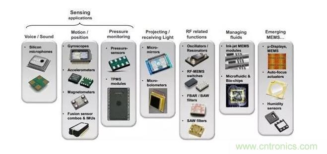 MEMS為何獨領風騷？看完這篇秒懂！
