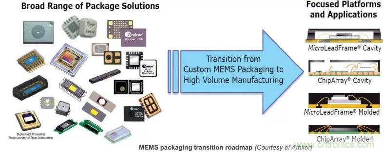 MEMS為何獨領風騷？看完這篇秒懂！
