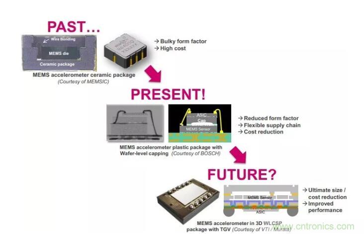 MEMS為何獨領風騷？看完這篇秒懂！