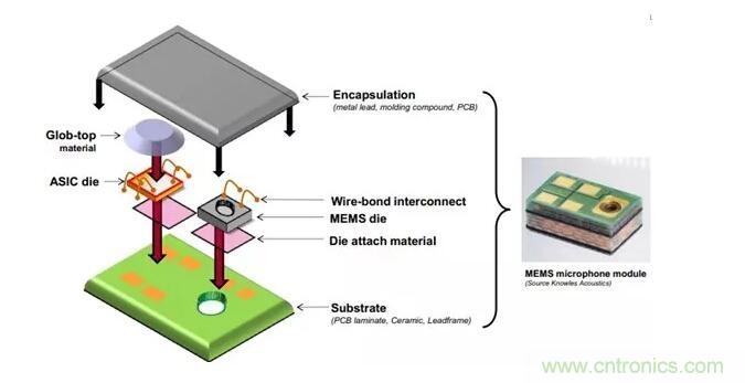 MEMS為何獨領風騷？看完這篇秒懂！
