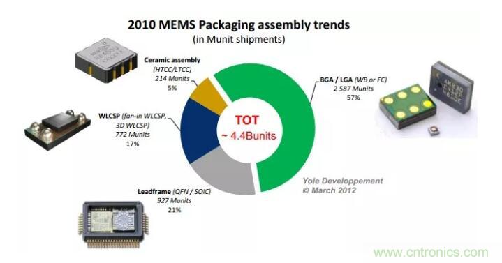 MEMS為何獨領風騷？看完這篇秒懂！