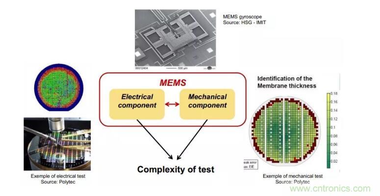 MEMS為何獨領風騷？看完這篇秒懂！