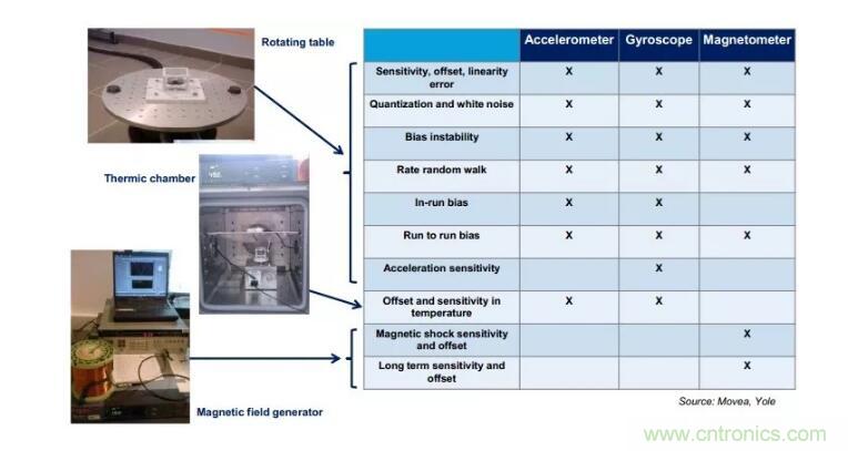 MEMS為何獨領風騷？看完這篇秒懂！