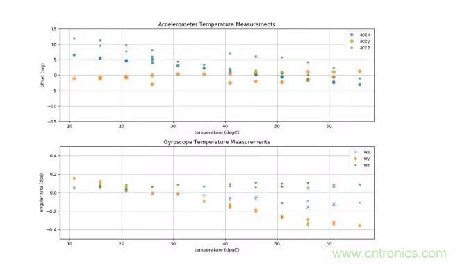 MEMS為何獨領風騷？看完這篇秒懂！