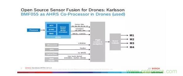 MEMS為何獨領風騷？看完這篇秒懂！