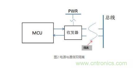 三種現場總線隔離方法解析 三種現場總線隔離方法解析