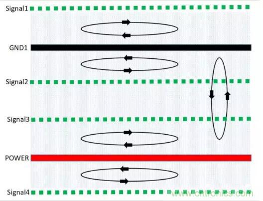 6層PCB板設計！降低EMC的4個方案，哪個好？