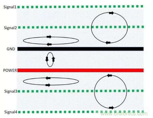 6層PCB板設計！降低EMC的4個方案，哪個好？