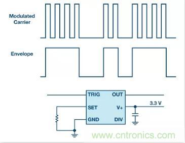 揭曉90%工程師都不知道的這4個時序模塊! 揭曉90%工程師都不知道的這4個時序模塊!