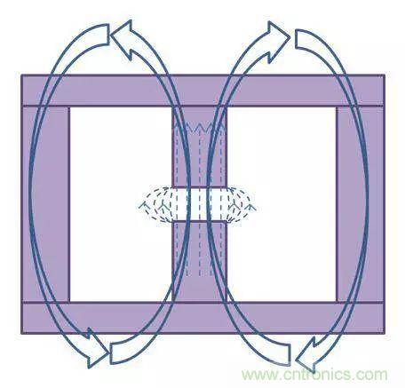 老工程師多年經驗總結，開關電源傳導EMI太重要了！