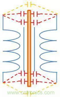 老工程師多年經驗總結，開關電源傳導EMI太重要了！