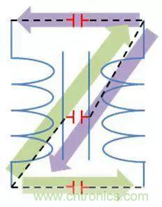 老工程師多年經驗總結，開關電源傳導EMI太重要了！