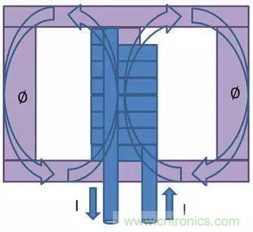 老工程師多年經驗總結，開關電源傳導EMI太重要了！